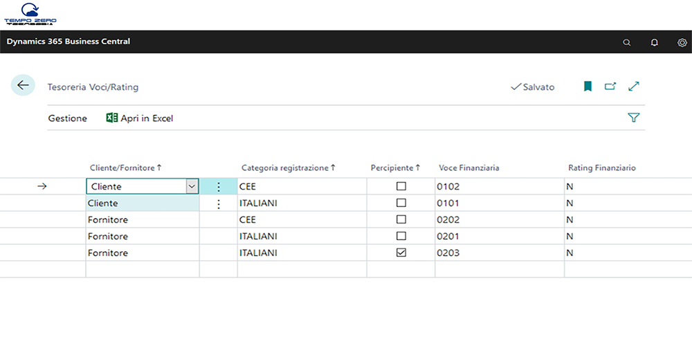 vici finanziarie e rating in tempo zero tesoreria