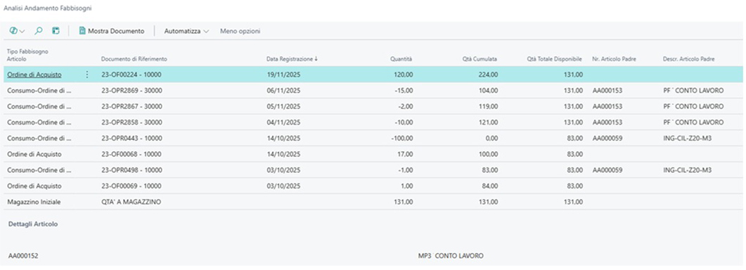 Screenshot su evoluzione fabbisogni in Tempo Zero Premium per Microsoft Business Central | Navlab