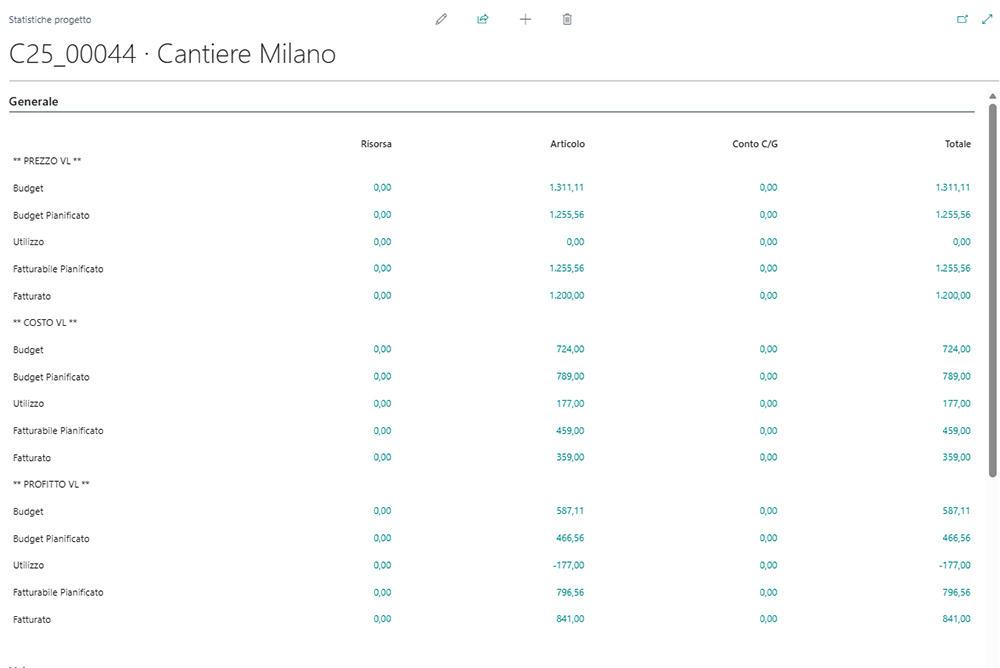 Gestione Commesse: le statistiche con Tempo Zero Jobs in Microsoft Business Central | Navlab
